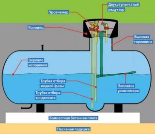 Преимущества и недостатки автономной газификации