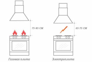 Принцип работы воздушной вытяжной системы