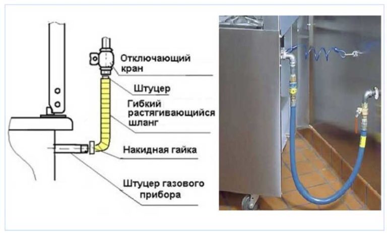 Размеры установки газовой колонки в квартире на кухне