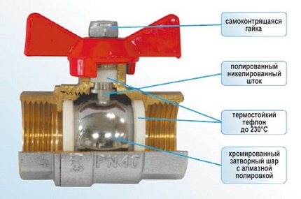 Газовый угловой кран фото