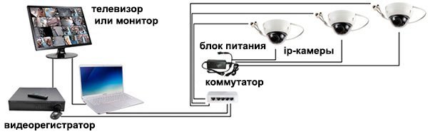 Схема подключения видеокамеры