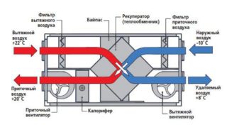 Особенности проектирования вентиляционных систем