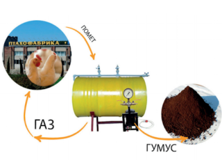 Строительство биогазовой установки для частного дома своими руками