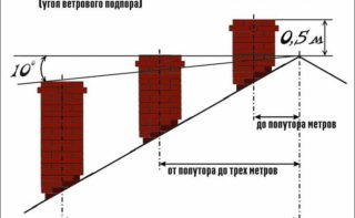 Способы избавления от конденсата в дымоходе