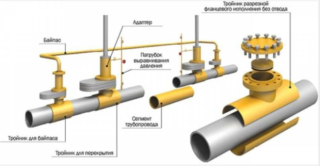 Технология врезки в газопровод высокого и низкого давления