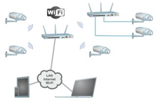 Советы по выбору Wi-Fi камеры наблюдения для дома