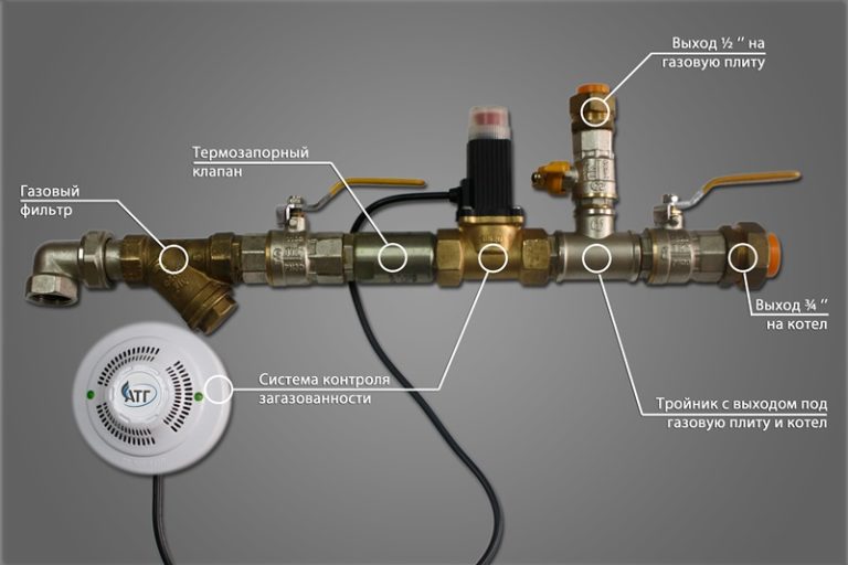 Газовый клапан перед счетчиком