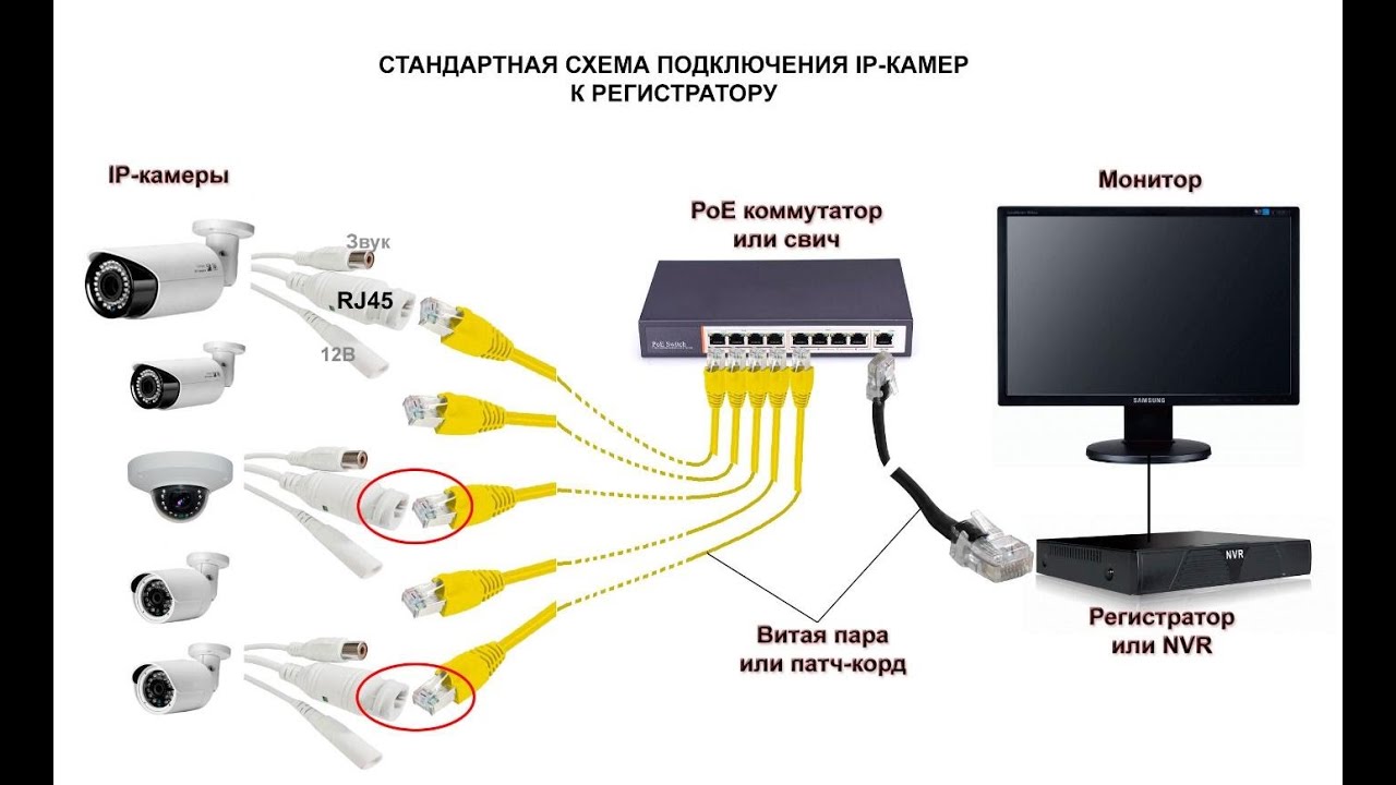 Подключение к камере смартфона по mac адресу