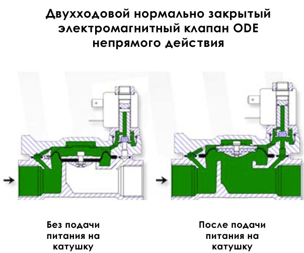 Клапан противодавления принцип работы