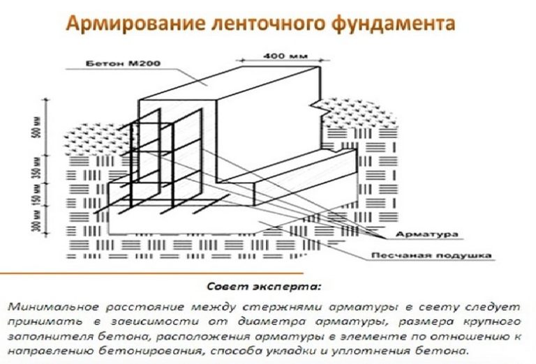 При одноосной схеме армирования в композиционном материале не используют