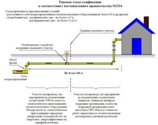 Условия по 1314 постановлению на подключение к газовым сетям