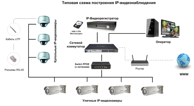 Подключение к веб камере другого компьютера в локальной сети