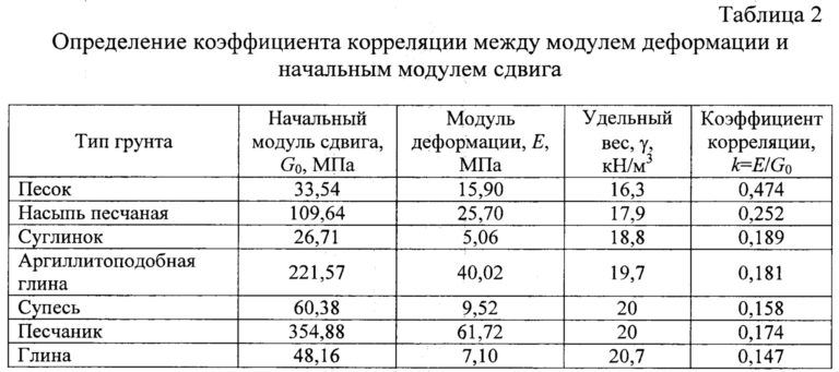 Показатель устойчивости к заклинаниям архейдж