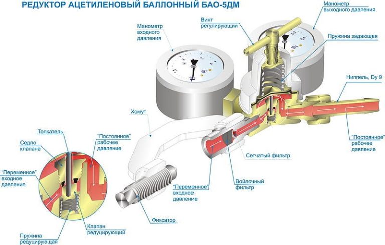 Схема газового редуктора