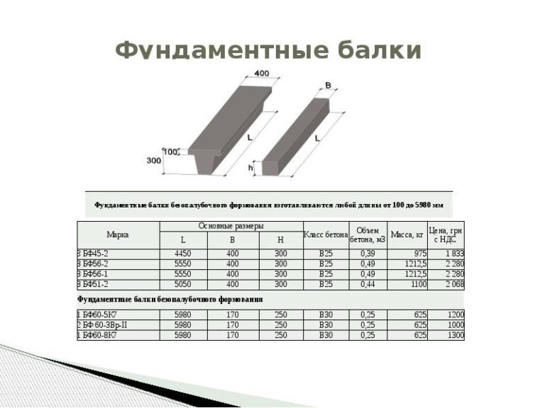 Размеры передней балки нива