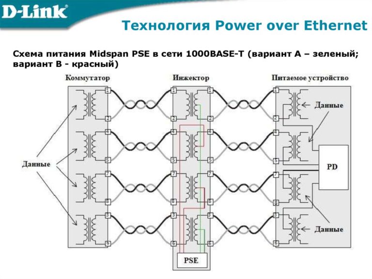 Poe инжектор для ip камер схема