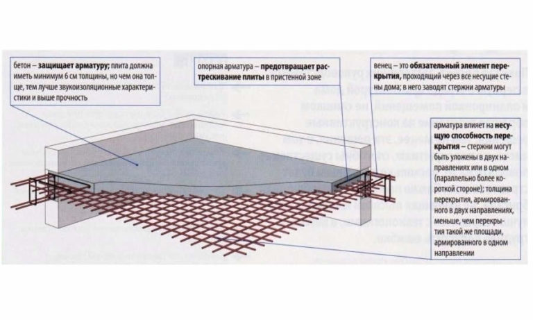 Армирование фундаментной плиты фото
