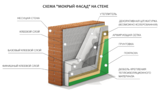 Ремонт фасада здания: особенности и основные этапы реставрации