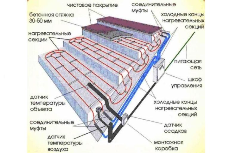 Чертеж ступенек для крыльца