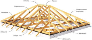 Как рассчитать вальмовую крышу по размерам дома