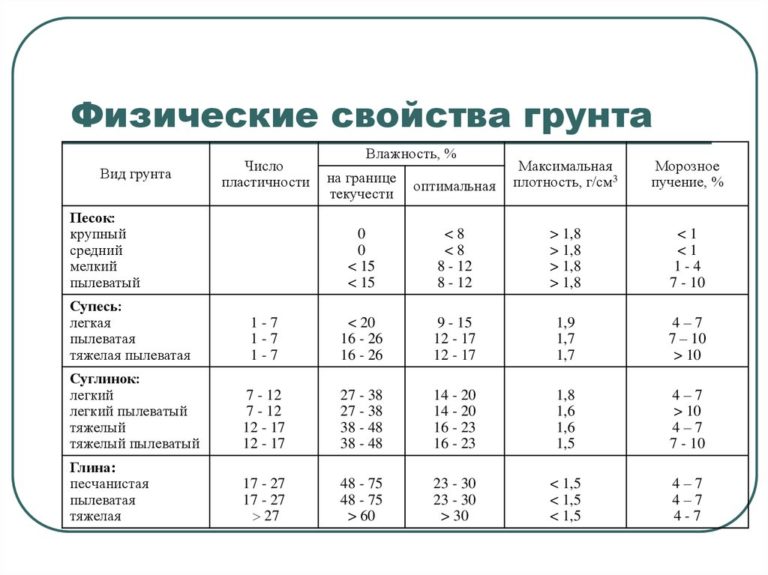 Совместимость автомобильных грунтов