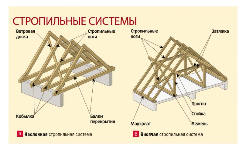 Как построить ломаную крышу своими руками пошаговая инструкция с фото