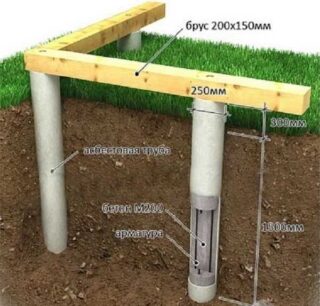 Пропорции раствора для заливки столбов забора, какой цемент лучше выбрать для бетона