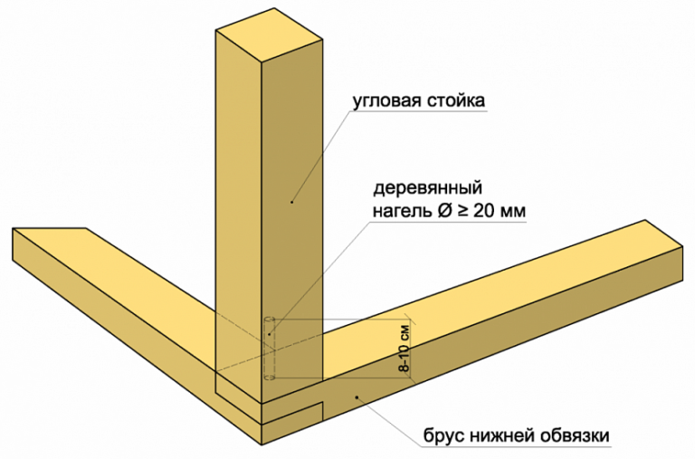 Угол в каркасном доме схема