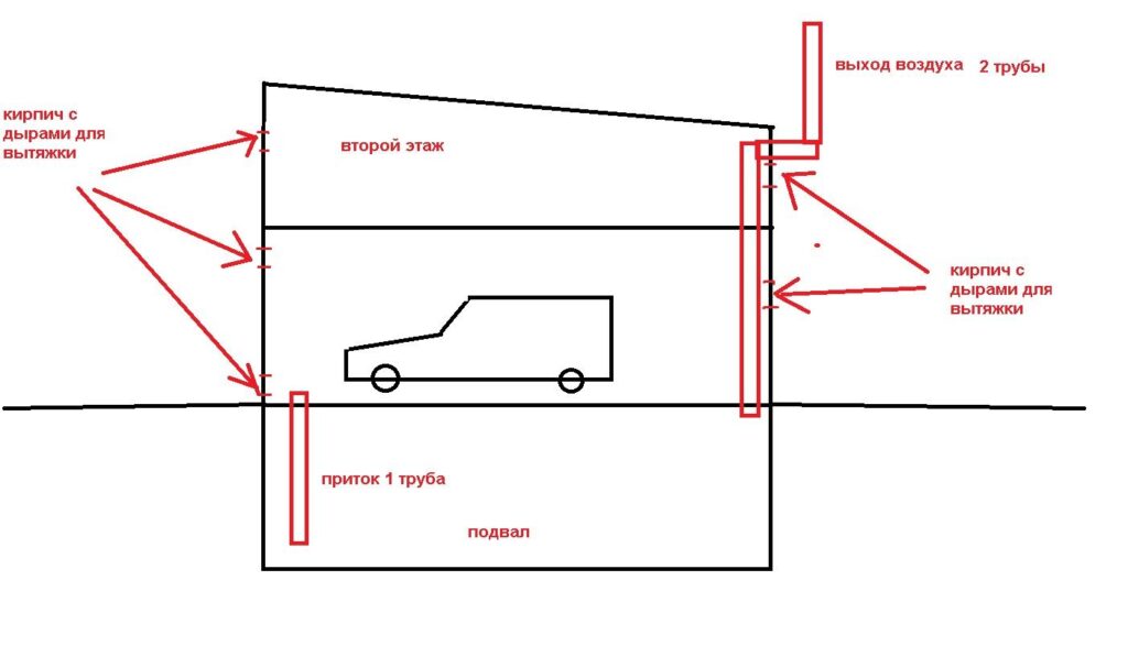 Схема вытяжки в гараже с подвалом