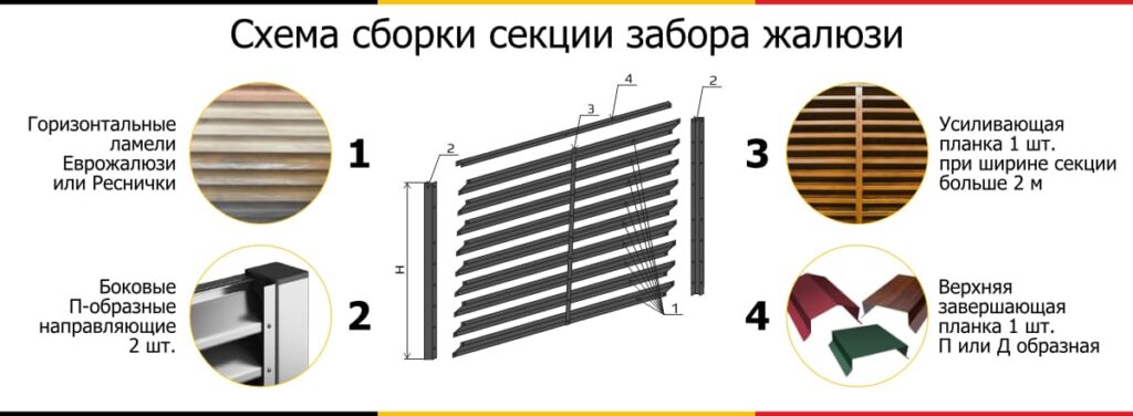 Забор жалюзи из дерева чертежи