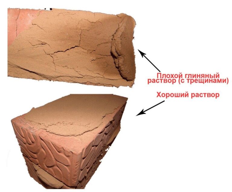 Раствор для замазки печки