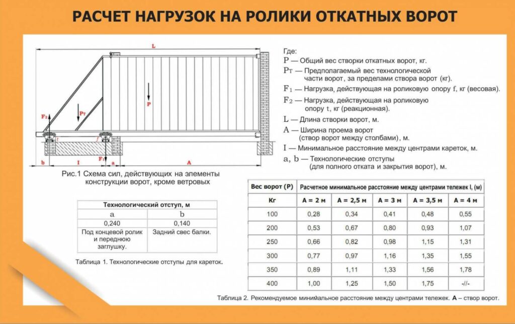 Шарниры на ворота размеры