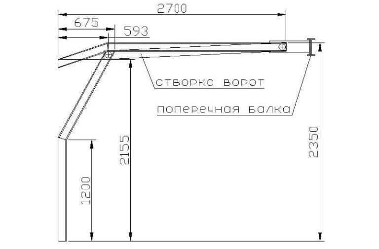 Регулировка ворот гаража пенала