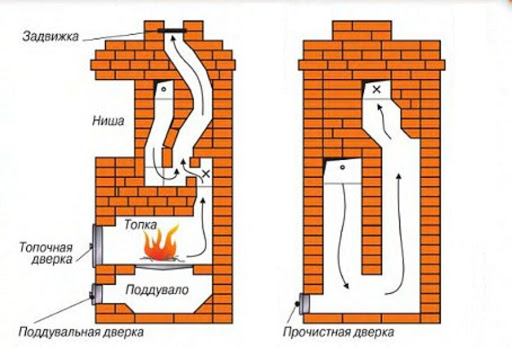 Хороший чертеж твердотопливного котла с возможностью длительного горения для отопления дома.