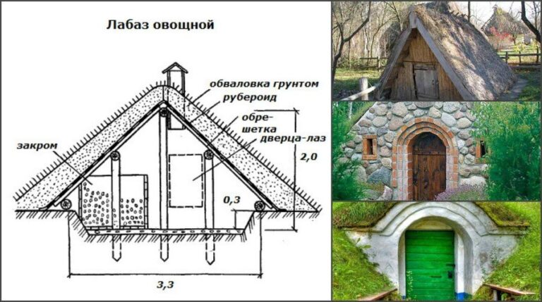 Короб на трубе под 12 чертежи своими руками