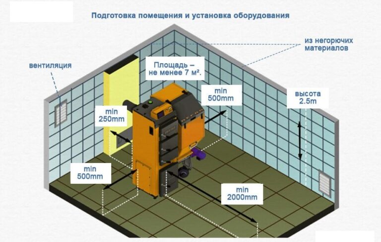 Размеры котельной комнаты в частном доме