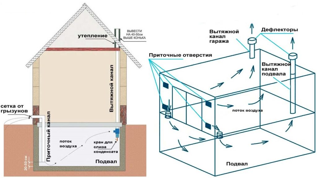 Правильная вентиляция в погребе устройство и схема