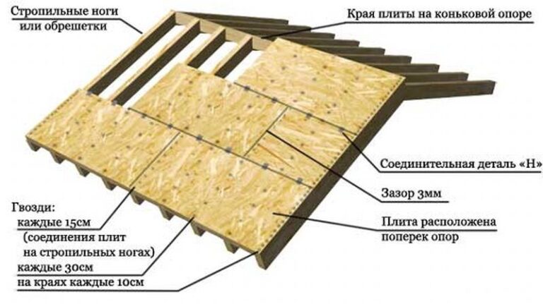 Схема укладки гибкой черепицы технониколь