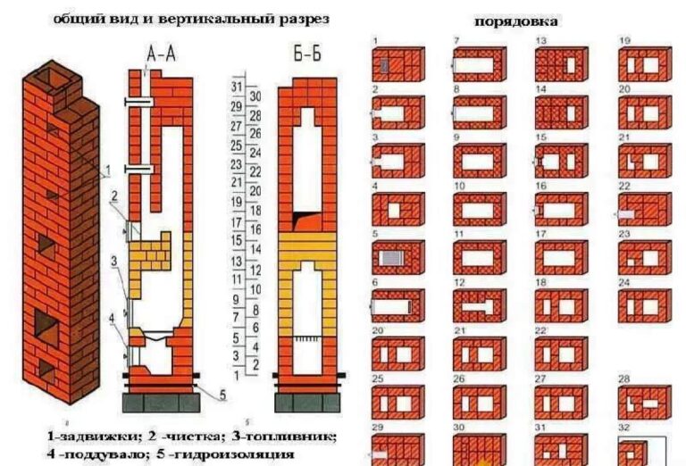 Печь для дома на дровах из кирпича своими руками фото схемы чертежи