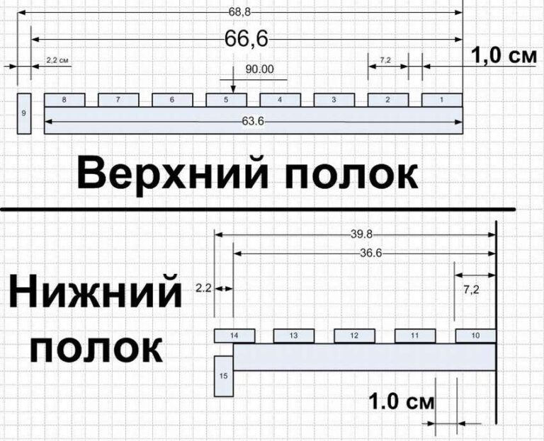 Поролон для мебели размеры толщина