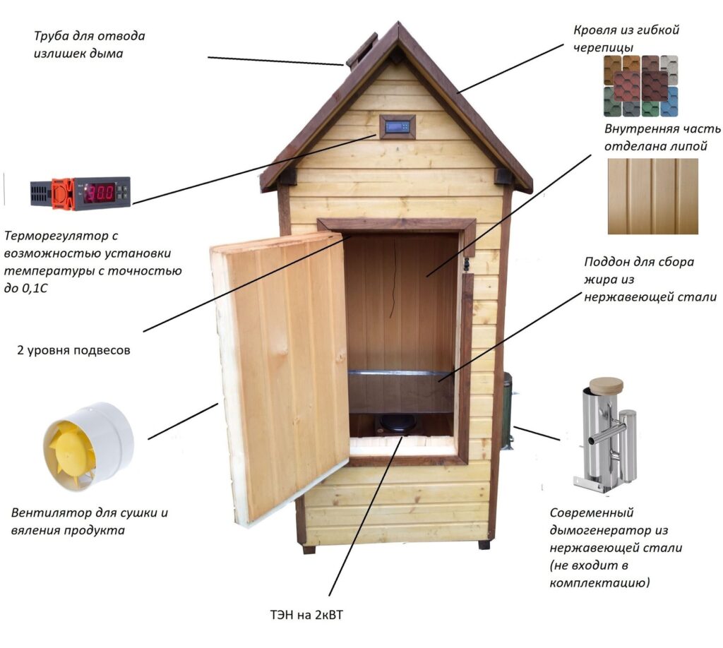 Коптильня своими руками чертежи