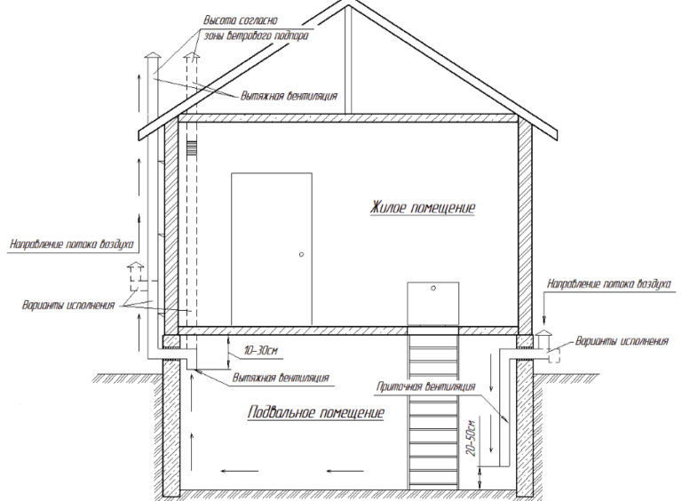 Схема вентиляции погреба с 2 трубами