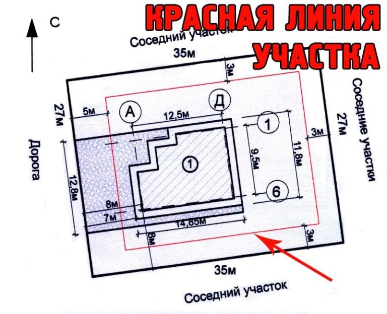 Можно ли строить гараж по границе забора вместо забора: нормы отступа