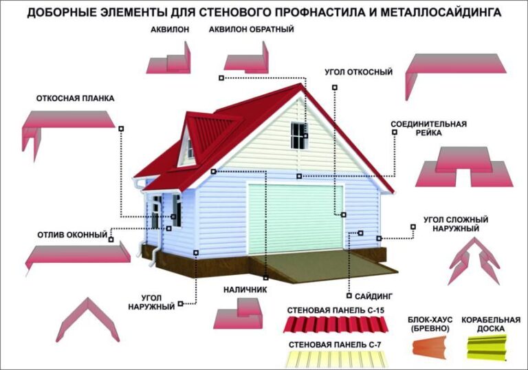 Обшить дом профлистом своими руками фото