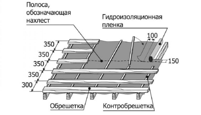 Схема крепления металлочерепицы