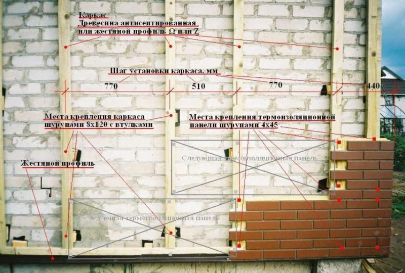 Фасадная термопанель своими руками. Монтаж панелей Альта профиль своими руками. Схема монтажа фасадных панелей Альта профиль. Схема крепления фасадных панелей Docke. Схема установки фасадных панелей под кирпич.