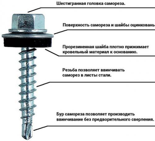 Крепление профнастила к обрешетке саморезами схема