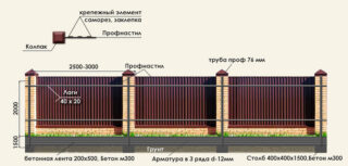 Как сделать фундамент под забор из профнастила с кирпичными и железными столбами - Сваи Мания