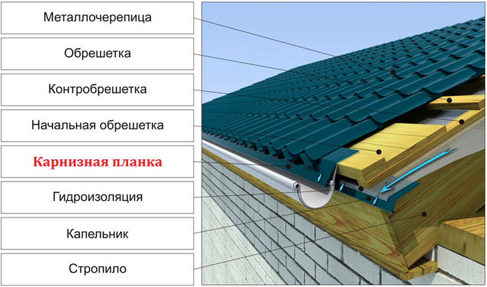 Комплект крыша и основание для шкафов cqe 800 x 800 мм