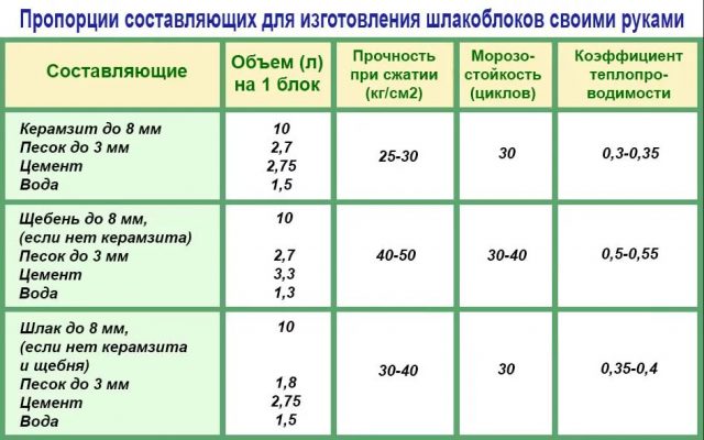 Количество разъемов м2